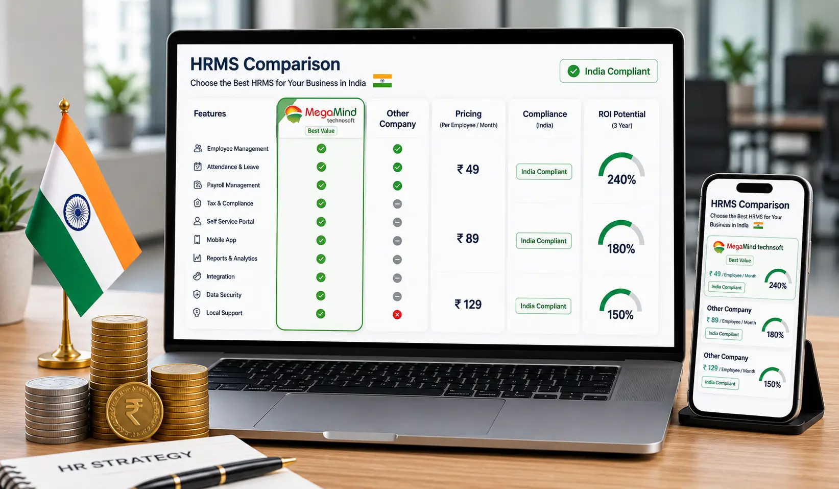 How to choose the best HRMS software in India