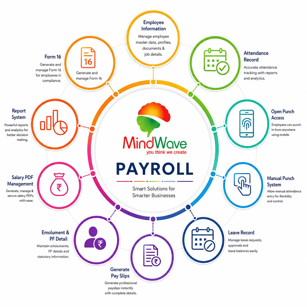 Best attendance and payroll software in India comparison dashboard