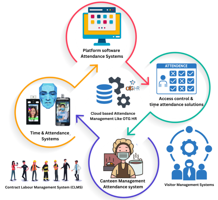 Time Office Software