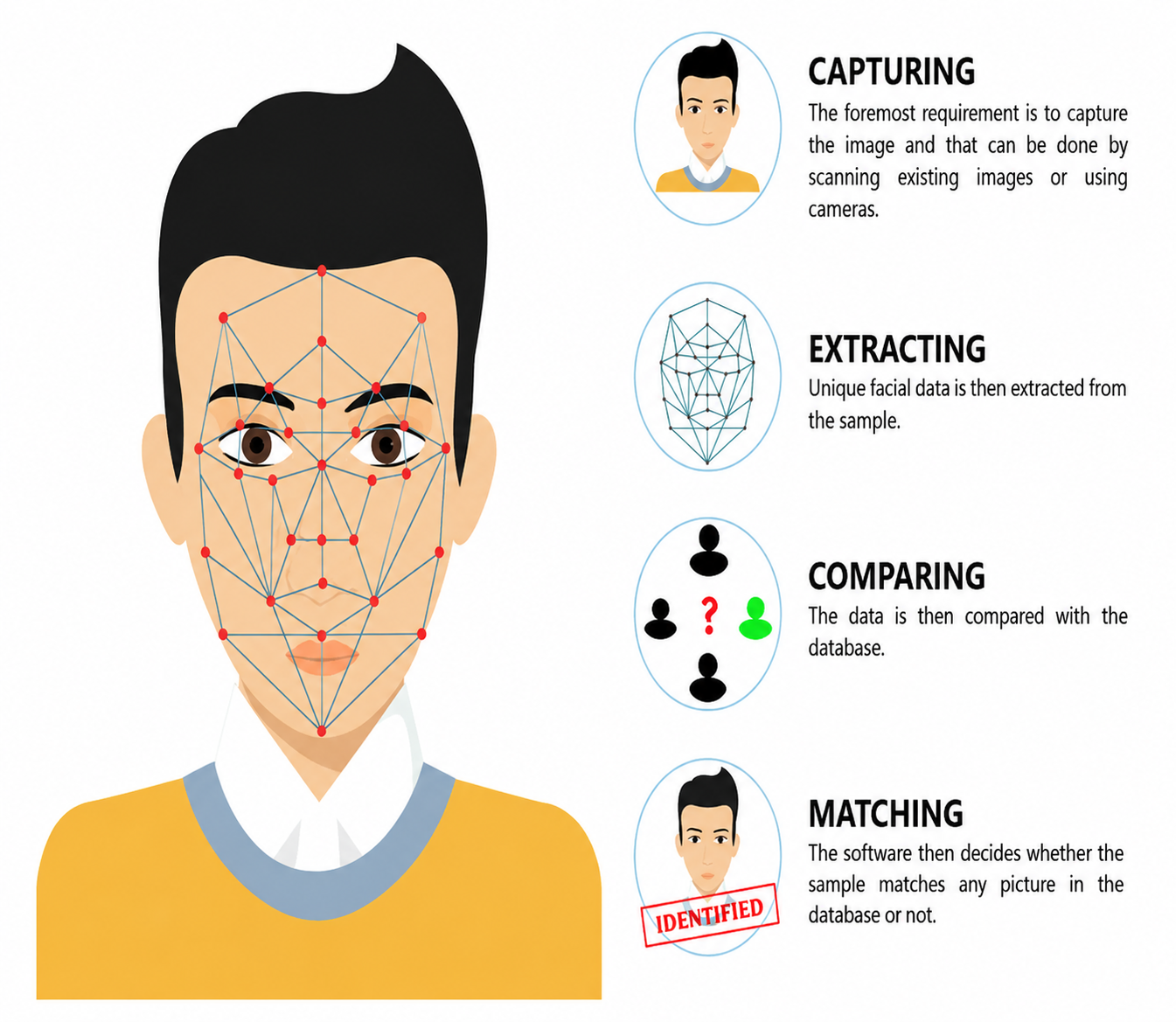 AI Face Recognition System