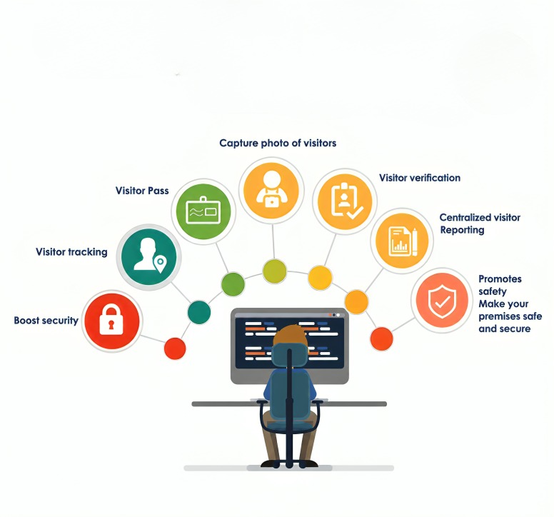 Visitor Management
