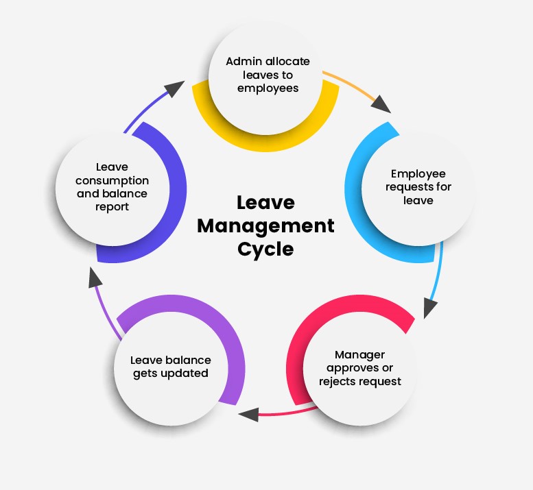 Leave Management
